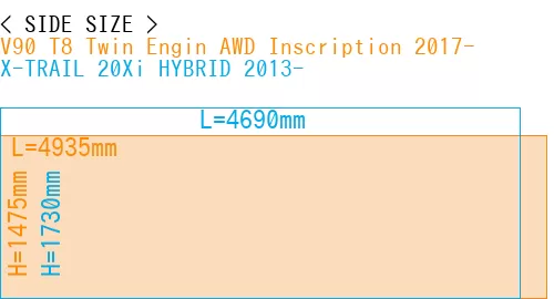 #V90 T8 Twin Engin AWD Inscription 2017- + X-TRAIL 20Xi HYBRID 2013-